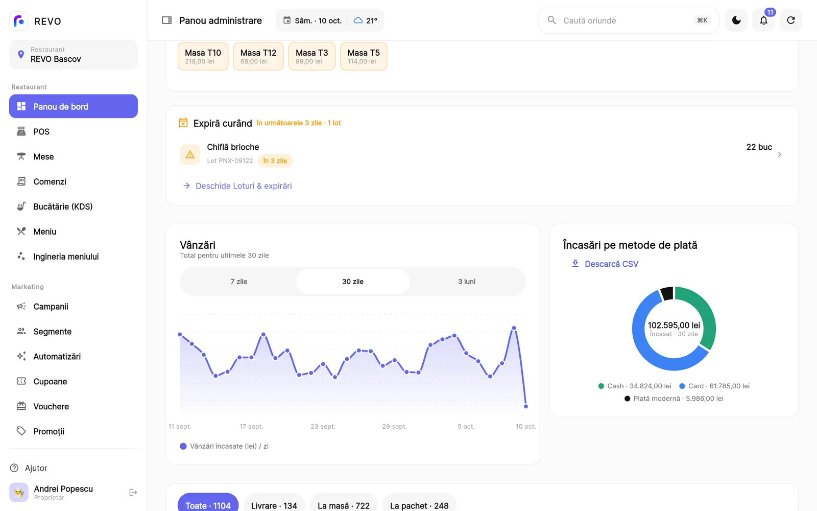 REVO dashboard