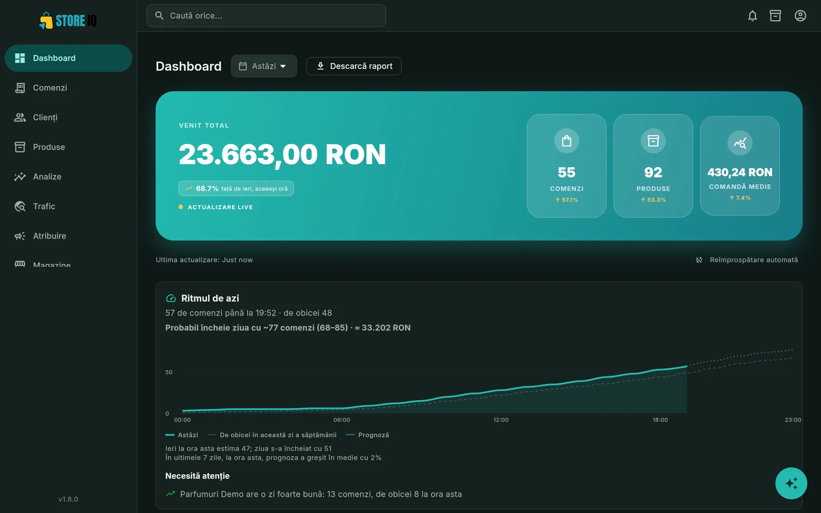 Dashboard-ul StoreIQ: încasările, comenzile și ritmul zilei din mai multe magazine