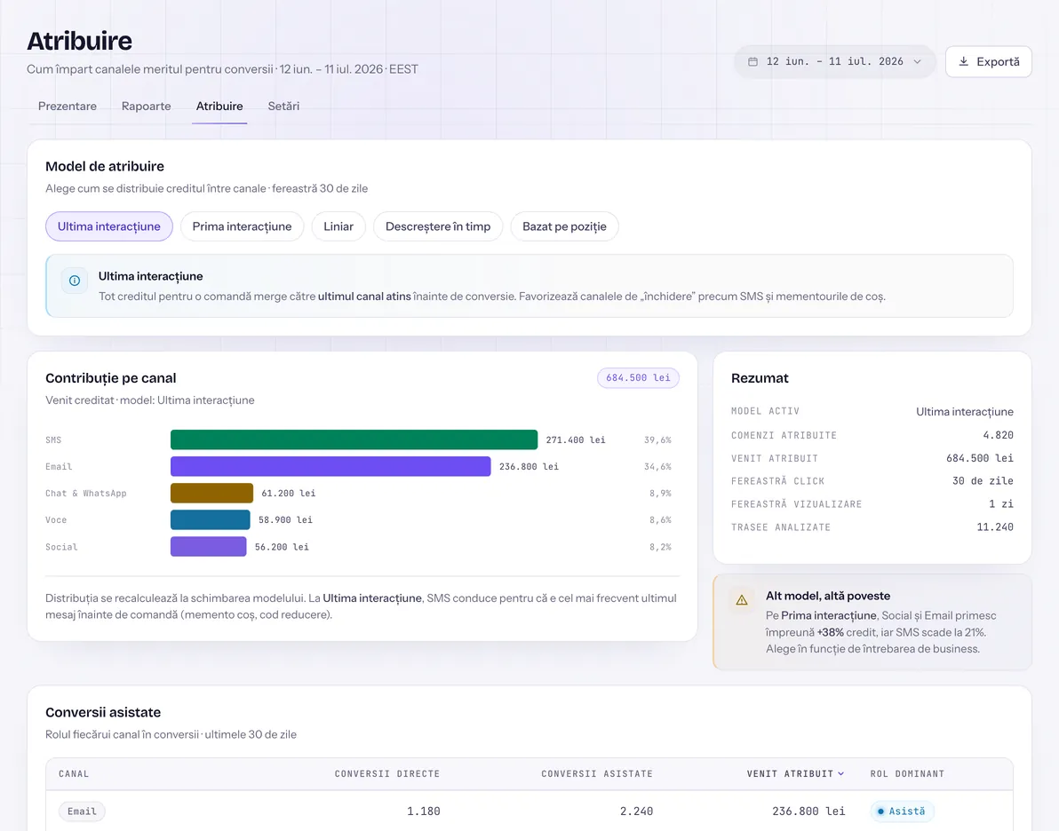 Vellox attribution report
